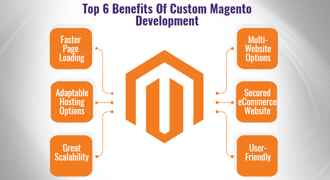 Top-6-Benefits-Of-Custom-Magento-Development