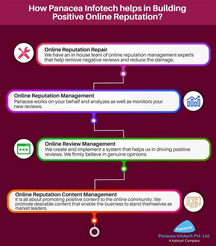 orm-process
