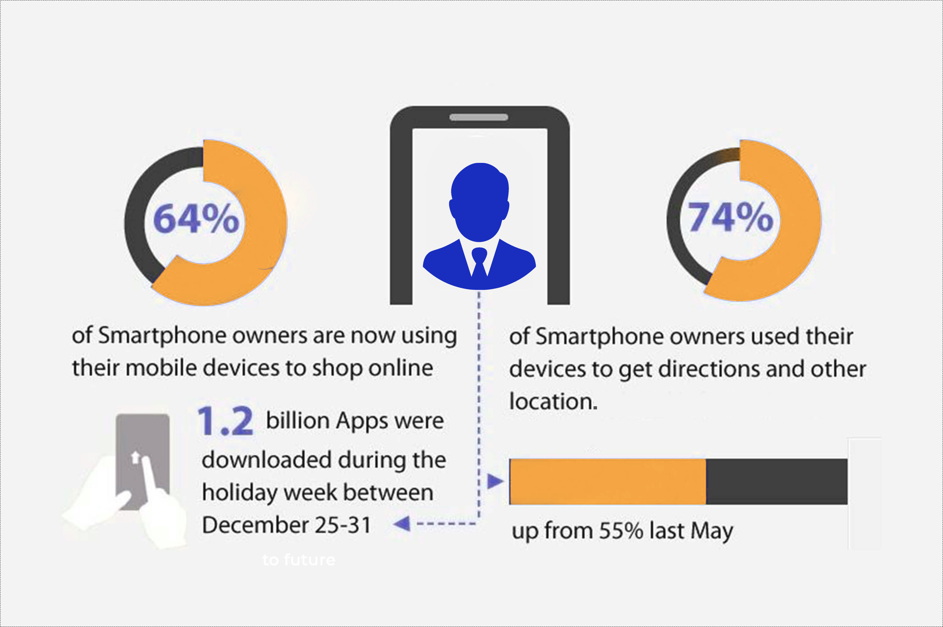 online-shopping-mobile-usage-statistics