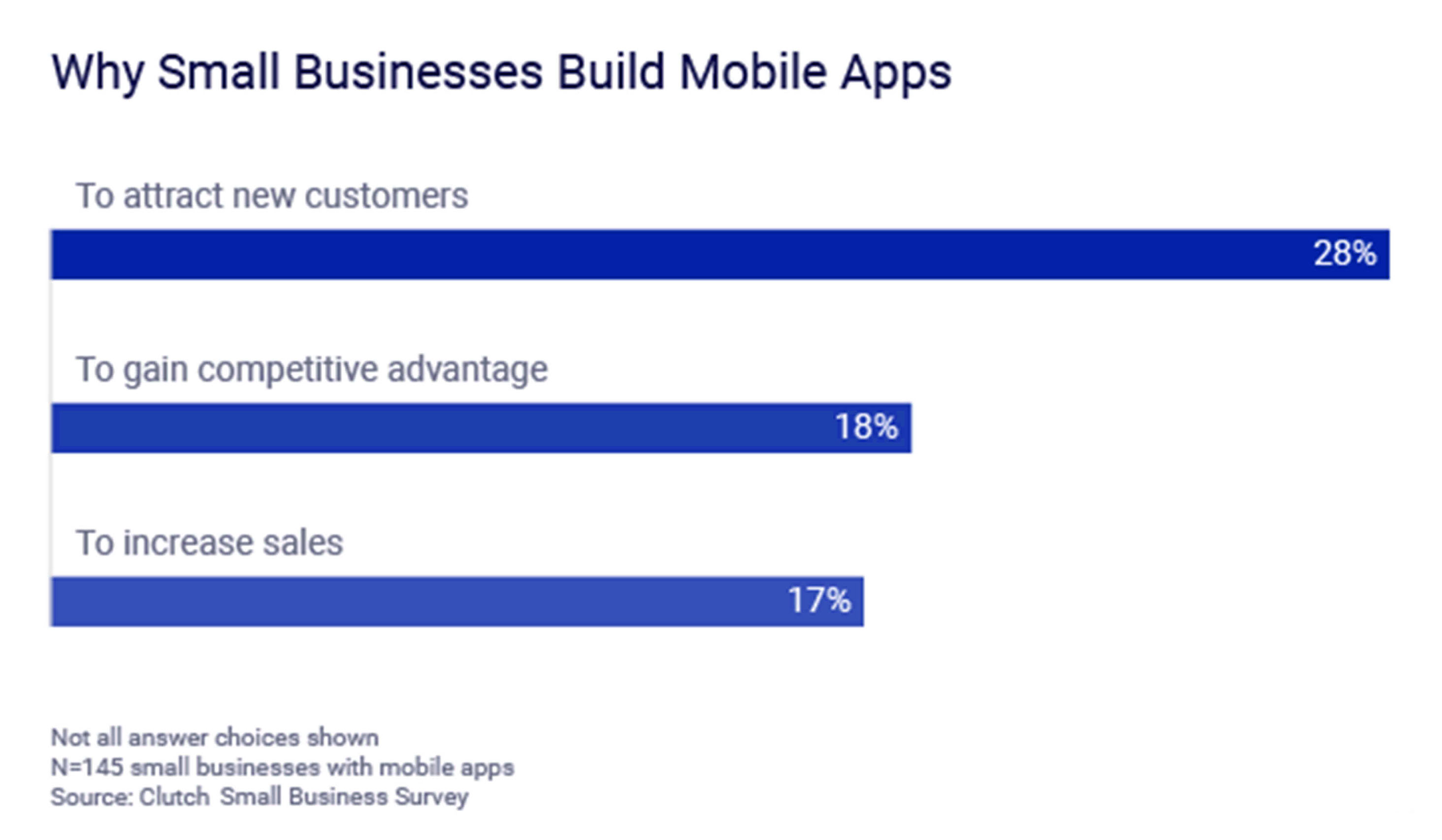 why-small-business-need-mobile-apps