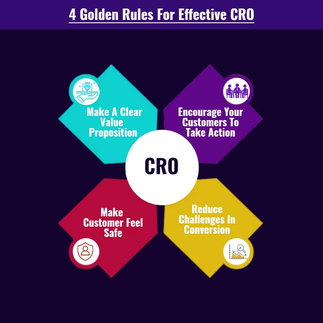 4-Golden-Rules-For-Effective-CRO (1)