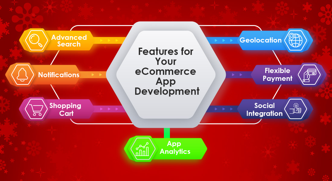 Features for Your eCommerce App Development