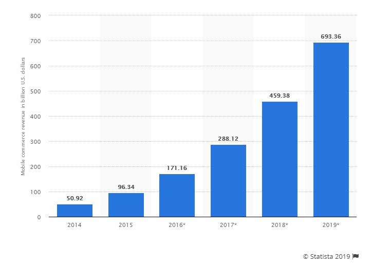 Statistics