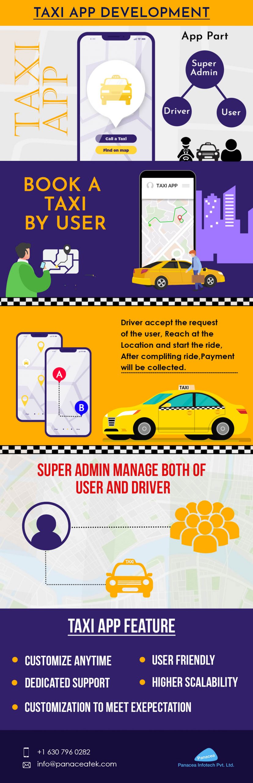 Cab booking app infographics